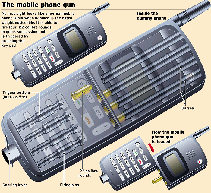 cell phone gun doodle