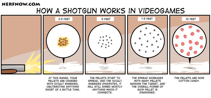 How-A-Shotgun-Works-In-Video-Games.png